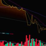 What Is Currency Risk? A Guide for Business Owners